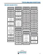 Preview for 49 page of Westpro Westinghouse WH3250 Series Service Manual