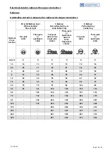 Предварительный просмотр 16 страницы Westric DW Series Installation, Operation And Maintenance Manual