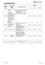 Preview for 30 page of Westric DW Series Installation, Operation And Maintenance Manual