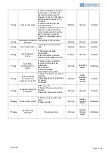 Preview for 31 page of Westric DW Series Installation, Operation And Maintenance Manual