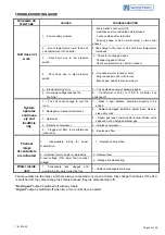 Preview for 42 page of Westric DW Series Installation, Operation And Maintenance Manual