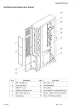 Preview for 20 page of Westric IW Series Installation, Operation And Maintenance Manual