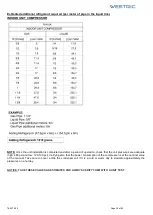 Preview for 34 page of Westric IW Series Installation, Operation And Maintenance Manual