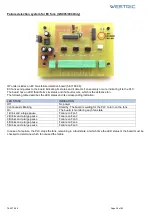 Preview for 36 page of Westric IW Series Installation, Operation And Maintenance Manual