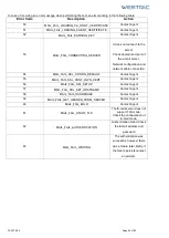 Preview for 64 page of Westric IW Series Installation, Operation And Maintenance Manual