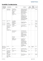 Preview for 70 page of Westric IW Series Installation, Operation And Maintenance Manual