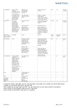 Preview for 72 page of Westric IW Series Installation, Operation And Maintenance Manual