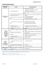 Preview for 74 page of Westric IW Series Installation, Operation And Maintenance Manual