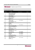 Preview for 29 page of Westward 10F633 Operating Instructions And Parts Manual