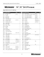 Предварительный просмотр 21 страницы Westward 1KEN3 Operating Instructions And Parts Manual