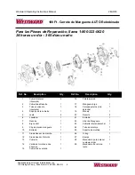 Предварительный просмотр 8 страницы Westward 24AD43 Operating Instructions And Parts Manual