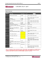 Предварительный просмотр 5 страницы Westward 2CZY3 Operating Instructions