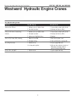 Preview for 6 page of Westward 3ZC71H Operating Instructions & Parts Manual