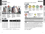 Preview for 3 page of Westward 44YY09 Operating Instructions & Parts Manual