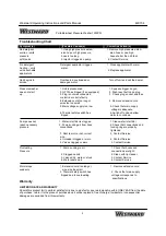 Предварительный просмотр 8 страницы Westward 49C154 Operating Instructions And Parts Manual