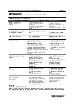 Предварительный просмотр 21 страницы Westward 49C154 Operating Instructions And Parts Manual