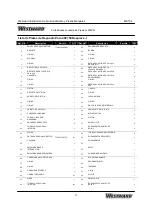 Предварительный просмотр 24 страницы Westward 49C154 Operating Instructions And Parts Manual