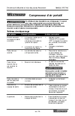 Preview for 64 page of Westward 4YD76A Operating Instructions And Parts Manual