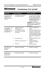 Preview for 65 page of Westward 4YD76A Operating Instructions And Parts Manual