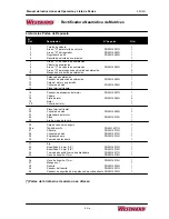 Предварительный просмотр 15 страницы Westward 5ZL14G Operating Instructions And Parts Manual