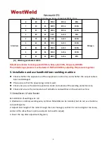 Preview for 8 page of Westweld MS-1000W User Manual