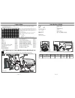 Preview for 2 page of Westwood SV20 Operator'S Manual