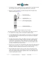 Preview for 16 page of Wet Labs ac-s User Manual