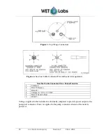 Preview for 28 page of Wet Labs ac-s User Manual