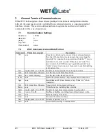 Preview for 26 page of Wet Labs ECO VSF User Manual