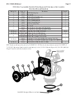 Preview for 11 page of Wetco Water Specialist 1.5EI Programming And Drawings Manual