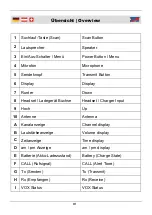 Preview for 4 page of Wetecom 107151 Instruction Manual