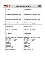 Предварительный просмотр 5 страницы Wetekom 59 67 67 Instruction Manual