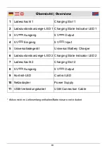 Предварительный просмотр 4 страницы Wetekom 842580 Instruction Manual