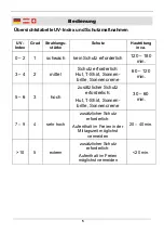 Preview for 10 page of Wetekom 97 66 05 Instruction Manual