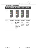 Preview for 20 page of Wetif IA812 User Manual