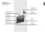 Preview for 15 page of Wetrok DISCOMATIC MAMBO E Operating Instructions Manual