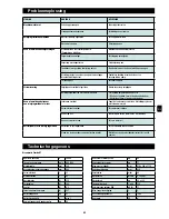 Preview for 66 page of Wetrok DISCOMATIC SAMBA XT Operating Instructions Manual