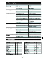 Preview for 86 page of Wetrok DISCOMATIC SAMBA XT Operating Instructions Manual