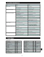 Preview for 116 page of Wetrok DISCOMATIC SAMBA XT Operating Instructions Manual