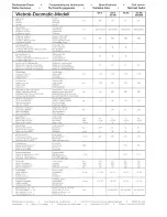 Preview for 2 page of Wetrok Duomatic 500 BM Operating Instructions Manual