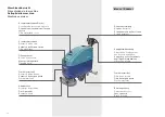 Предварительный просмотр 14 страницы Wetrok Duomatic Endurer 60 Operating Instructions Manual