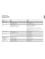 Preview for 36 page of Wetrok Duomatic Endurer Operating Instructions Manual