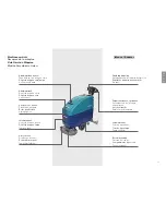 Preview for 59 page of Wetrok Duomatic Endurer Operating Instructions Manual