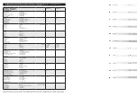 Предварительный просмотр 2 страницы Wetrok Duovac 34 Operating Instructions Manual