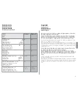 Preview for 200 page of Wetrok Durovac 11 Operating Instructions Manual