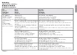 Предварительный просмотр 110 страницы Wetrok Durovac 6/11 Operating Instructions Manual