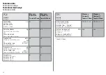 Предварительный просмотр 115 страницы Wetrok Durovac 6/11 Operating Instructions Manual