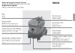 Предварительный просмотр 130 страницы Wetrok Durovac 6/11 Operating Instructions Manual