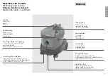 Предварительный просмотр 170 страницы Wetrok Durovac 6/11 Operating Instructions Manual