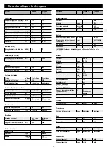 Предварительный просмотр 41 страницы Wetrok Speedmatic Tornado B Operating Instructions Manual